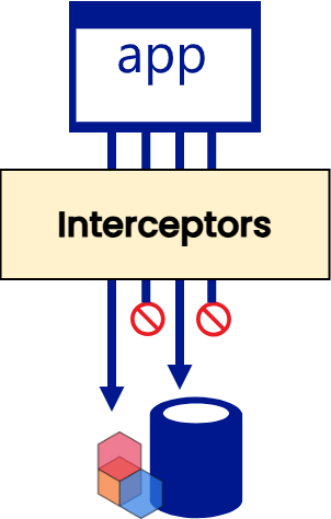 Logbee Interceptors
